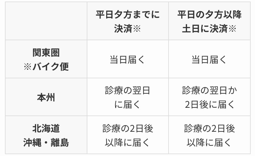 アフターピル 即日発送